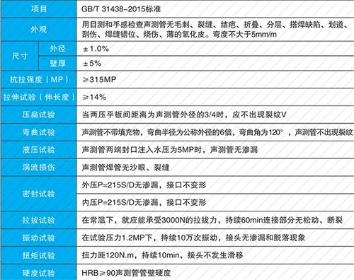 城区钳压式声测管现货性能特点